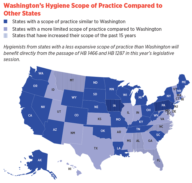 Washington's Hygiene Scope of Practice Compared to Other States