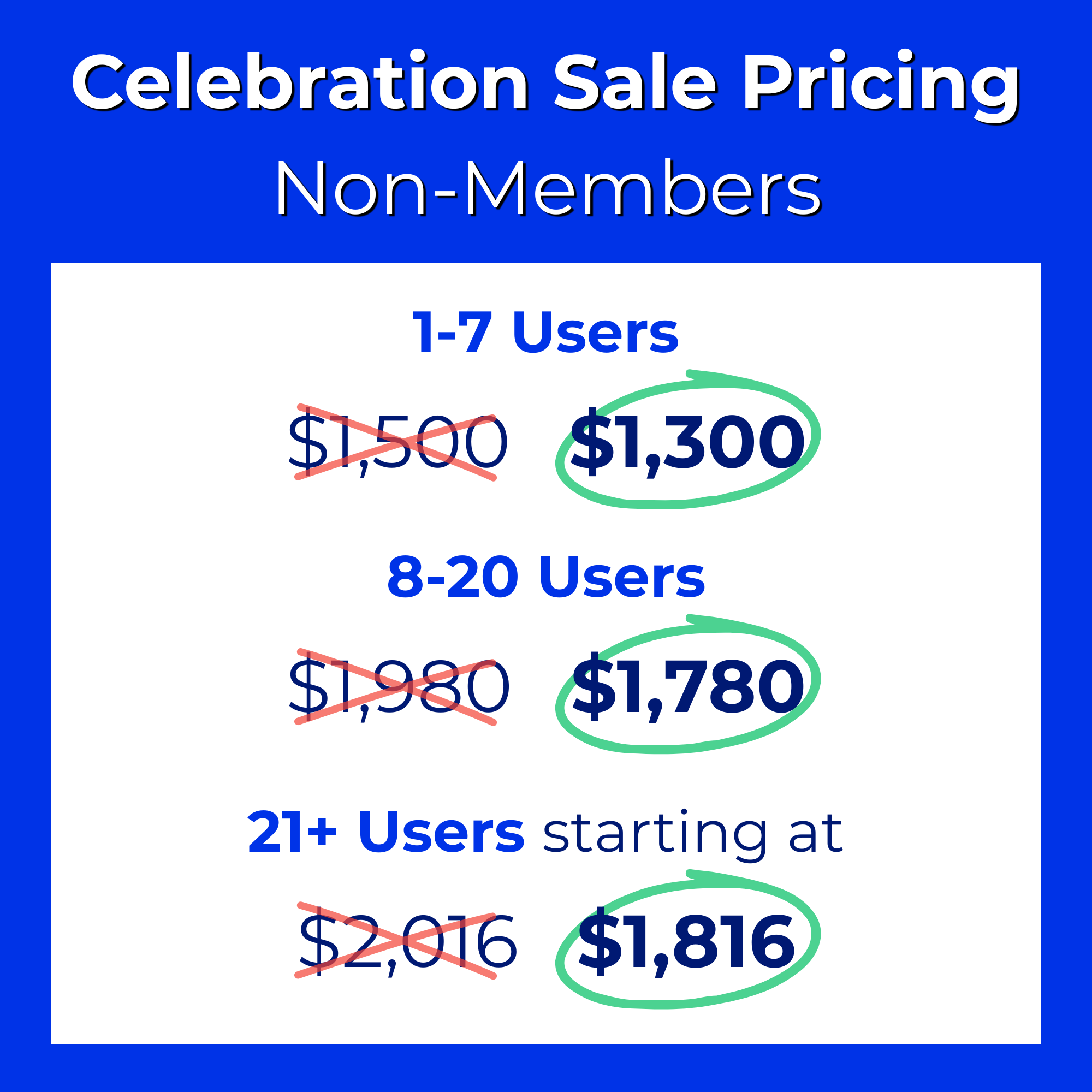 Celebration Sale Pricing Graphic Pricing for Non-Members